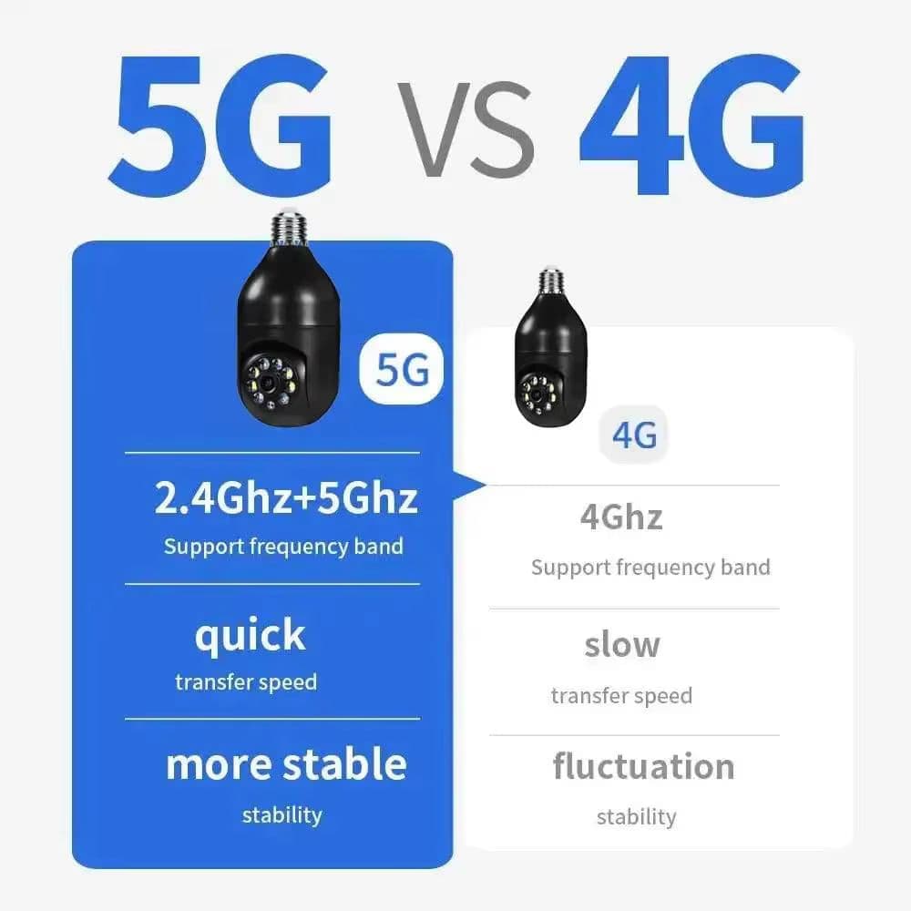 Tuya 5MP Wi-Fi E27 лампова камера спостереження - інтелектуальна 5G/2.4G IP-камера з кольоровим нічним баченням, AI-відстеженням і двостороннім зв’язком