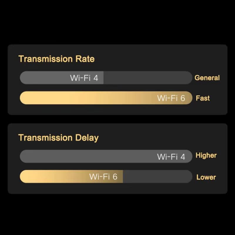 Оригінальна XIAOMI Outdoor Camera 4 Dual 5MP 3K - розумна зовнішня Wi-Fi камера з AI виявленням, двома лінзами, кольоровим нічним баченням та IP66